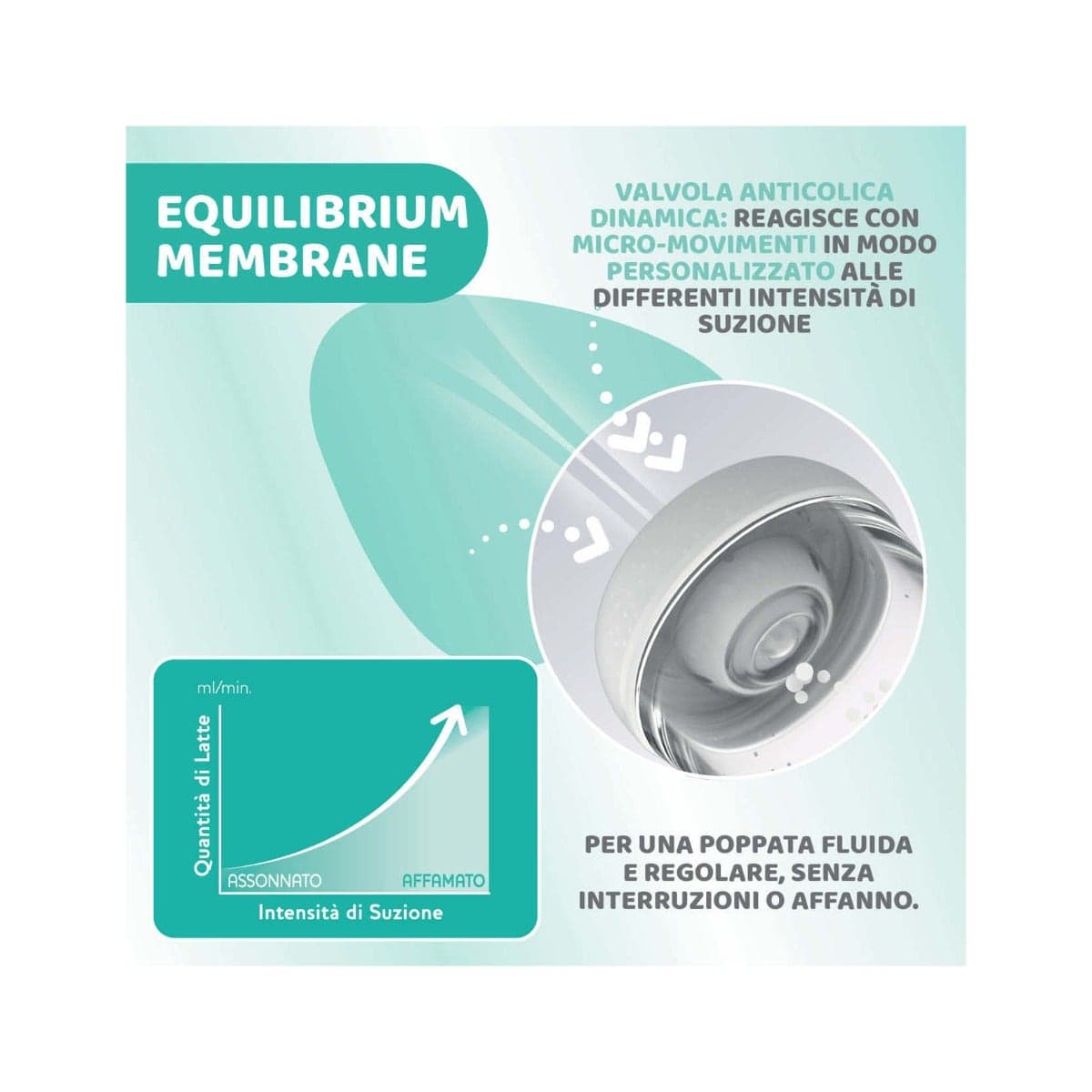 Ch Bib P5 – 300 ml Silikon Fast